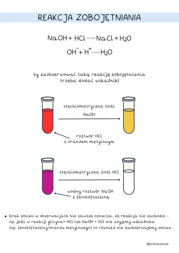 Notatki z chemii: reakcja zobojętniania