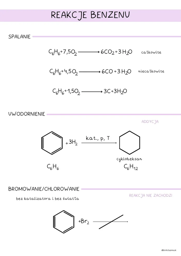 Notatki z chemii: reakcje benzenu