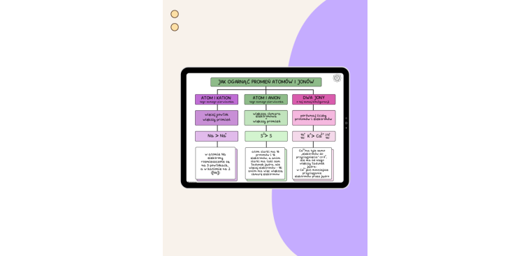 Chemiczne Mapy Myśli + dodatek