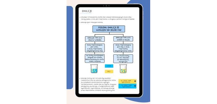 Chemia Nieorganiczna część II