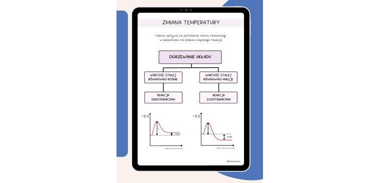 Chemia Nieorganiczna część II