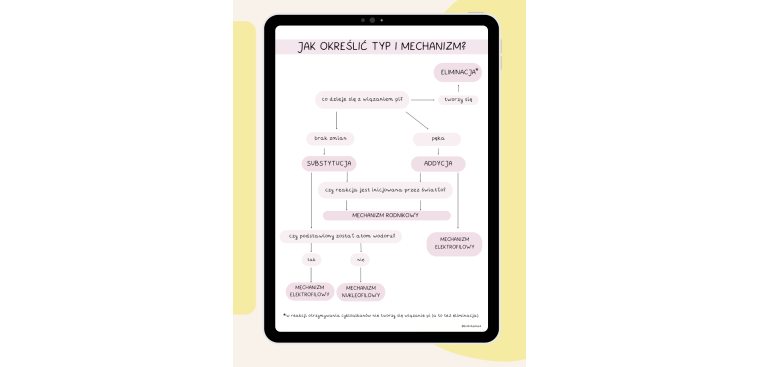 Chemia Organiczna część III