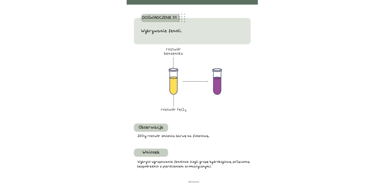 Zbiór doświadczeń na maturę z chemii